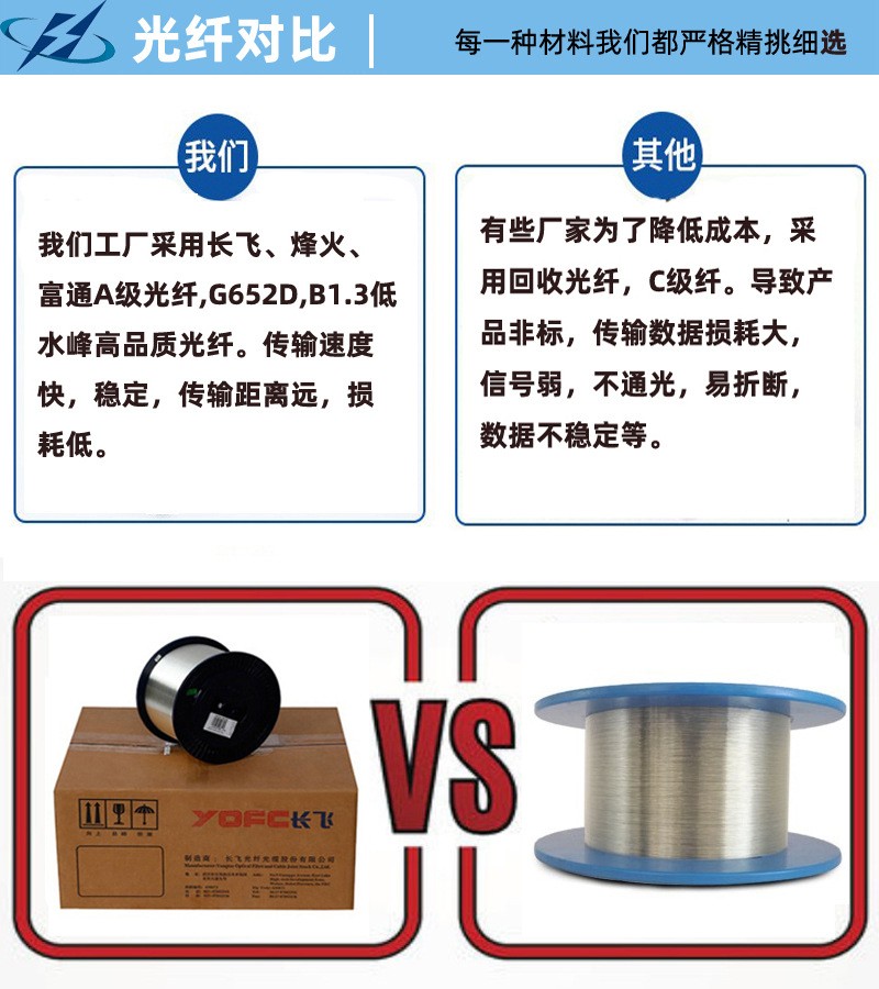 MGXTSV礦用阻燃光纜多少錢一米？礦用光纜多少錢？ 